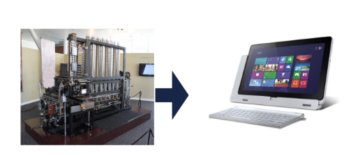 Computer Architecture