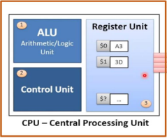 Computer Architecture